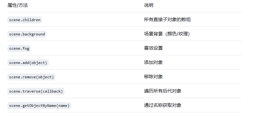 场景的重要属性和方法