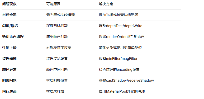 常见材质问题与解决方案.png