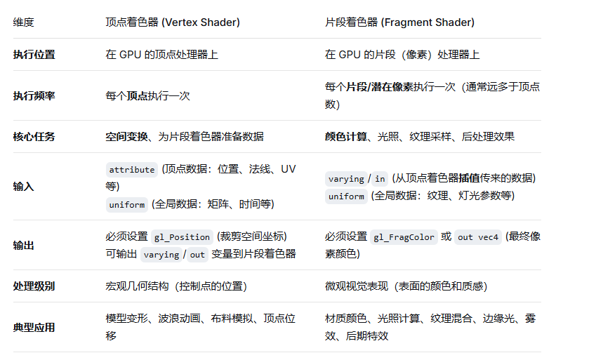 顶点着色器vs片元着色器.png